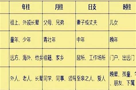 四柱|八字四柱各代表什么 – 八字四柱各柱含义